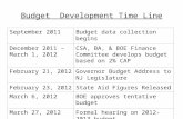 Budget Development Time Line September 2011Budget data collection begins December 2011 – March 1, 2012 CSA, BA, & BOE Finance Committee develops budget.