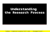 Understanding the Research Process Sumber: highered.mcgraw-hill.com/.../baumgartner4...