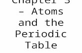 Chapter 3 – Atoms and the Periodic Table. 3.1 Atomic Structure.