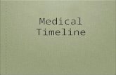 Medical Timeline. Introduction Brainstorm home remedies. Evaluate the effectiveness and safety of these remedies. Explain that the practice of medicine.