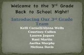 Introducing Our 3 rd Grade Team Kelli Cornell/Alyssa Wells Courtney Cullen Lauren Jaques Rani Martin Aarika Murphy Melissa Davis.