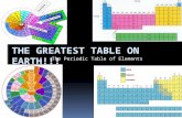 The Periodic Table of Elements. Periodic Table  Ever wondered:  Why the Periodic Table is shaped the way it is?  Why is it called the Periodic Table?