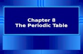 Chapter 8 The Periodic Table. What is the Periodic Table good for?