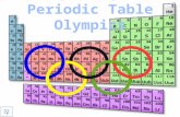 I. Elements to Symbols In this event, your team must use your knowledge of the periodic table to turn element names into the correct element symbol.