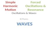 Oscillations & Waves IB Physics. Simple Harmonic Motion Oscillation 4. Physics. a. an effect expressible as a quantity that repeatedly and regularly.