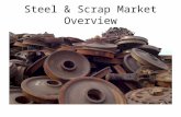 Steel & Scrap Market Overview. International Ferrous Scrap Trade Million Metric Tons Year.