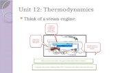 Unit 12: Thermodynamics Think of a steam engine:.