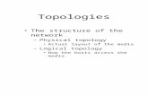 Topologies The structure of the network –Physical topology Actual layout of the media –Logical topology How the hosts access the media.