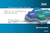 © 2006 IBM Corporation IBM Business-Centric SOA Event SOA in an Enterprise Architecture Richard Whyte IT Integration Architect MBCS, CITP.