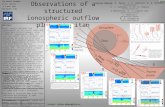 Observations of a structured ionospheric outflow plume at Titan EGU General Assembly Vienna, Austria 3-8 April 2011 Z66 EGU2011 1356 Abstract Recent results.