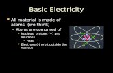 Basic Electricity All material is made of atoms (we think) All material is made of atoms (we think) –Atoms are comprised of  Nucleus: protons (+) and.