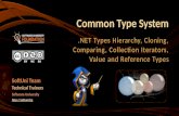 Common Type System.NET Types Hierarchy, Cloning, Comparing, Collection Iterators, Value and Reference Types SoftUni Team Technical Trainers Software University.