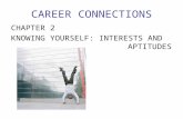 CAREER CONNECTIONS CHAPTER 2 KNOWING YOURSELF: INTERESTS AND APTITUDES.