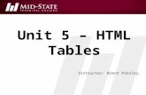 Unit 5 – HTML Tables Instructor: Brent Presley.