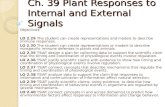 Ch. 39 Plant Responses to Internal and External Signals Objectives: LO 2.29 The student can create representations and models to describe immune responses.