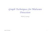 Graph Techniques for Malware Detection Mark Stamp Graph Techniques 1.