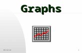 10/4/20151 Graphs 2 Today we are going to graph. What are the parts of a graph?