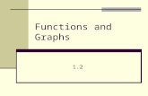 Functions and Graphs 1.2. FUNCTIONSFUNCTIONS Symmetric about the y axis Symmetric about the origin.