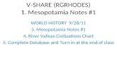 V-SHARE (RGRHODES) 1. Mesopotamia Notes #1 WORLD HISTORY 9/28/11 3. Mesopotamia Notes #1 4. River Valleys Civilizations Chart 5. Complete Database and.