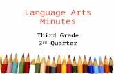 Language Arts Minutes Third Grade 3 rd Quarter. Free powerpoint template:  2 Which sentence is written correctly? A.Amelia practices.