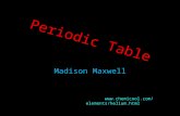 Periodic Table Madison Maxwell http://www.chemicool.com/elements/helium.html.