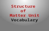 Structure of Matter Unit Vocabulary. Atomic number The number of protons in an atom’s nucleus.