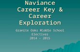 Naviance Career Key & Career Exploration Granite Oaks Middle School Electives 2014 – 2015.