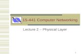 1 15-441 Computer Networking Lecture 2 – Physical Layer.