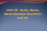 Naming Acids…Slide 3 Acids, Bases and Neutralization Reactions …Slide 8 Acids, Bases and Neutralization Reactions …Slide 8 Calculation of pH…Slide 14.