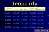 Jeopardy Figurative Language PlotWho did it? Figurative Language II Other Stuff Q $100 Q $200 Q $300 Q $400 Q $500 Q $100 Q $200 Q $300 Q $400 Q $500.