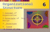 6 6 Organizational Structure Organizational Structure 1.Concept of OrganizationConcept 2.Principle of Org. DesignPrinciple 3. Structure Structure 4. Trend.
