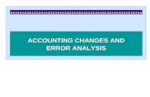ACCOUNTING CHANGES AND ERROR ANALYSIS. Learning Objectives.