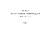 IBE312: Information Architecture Summary 2013. Information Architecture: Part I - Introduction.