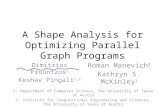 A Shape Analysis for Optimizing Parallel Graph Programs Dimitrios Prountzos 1 Keshav Pingali 1,2 Roman Manevich 2 Kathryn S. McKinley 1 1: Department of.