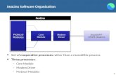 SeaLinx Software Organization Set of cooperative processes rather than a monolithic process Three processes: –Core Module –Modem Driver –Protocol Modules.