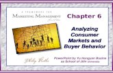 PowerPoint by Yu Hongyan Business School of Jilin University Chapter 6 Analyzing Consumer Markets and Buyer Behavior.