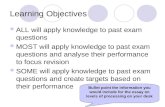 Learning Objectives ALL will apply knowledge to past exam questions MOST will apply knowledge to past exam questions and analyse their performance to focus.