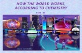 HOW THE WORLD WORKS, ACCORDING TO CHEMISTRY Part 8a.
