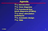3. Ideas1 Agenda r 1. Introduction r 2. Venn diagrams r 3. Functional flow block diagrams (FFBDs) r 4. Other stimulation techniques r 5. Axiomatic design.