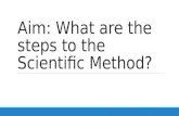 Aim: What are the steps to the Scientific Method?