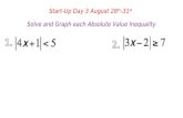 Start-Up Day 3 August 28 th -31 st Solve and Graph each Absolute Value Inequality.