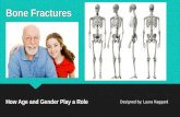 Bone Fractures How Age and Gender Play a Role Designed by: Laura Haggard.