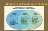 Unit 2: Structure & Function of Federalism. Crash Course Bicameral.