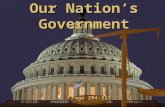 Our Nation’s Government Page 294-313. Vocabulary Democracy - a government run by the people Democracy - a government run by the people Citizen - a member.