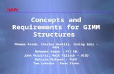 HAPL Concepts and Requirements for GIMM Structures Thomas Kozub, Charles Gentile, Irving Zatz - PPPL Mohamed Sawan - FTI UW John Pulsifer, Mark Tillack.