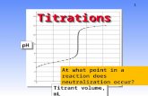 1 TitrationsTitrations pHpH Titrant volume, mL At what point in a reaction does neutralization occur?