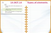 Starter: 14 OCT 14 Types of elements 31 14 OCT 14 Types of elements 32.