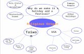 Role,Status,& Occupation Famous People Historical Event Other Holidays Why do we make it a holiday and a festival? Religious Origin Taiwan USA Ester Thanksgi.