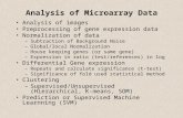 Analysis of Microarray Data Analysis of images Preprocessing of gene expression data Normalization of data –Subtraction of Background Noise –Global/local.