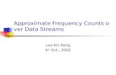 Approximate Frequency Counts over Data Streams Loo Kin Kong 4 th Oct., 2002.